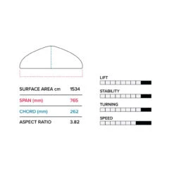 2023 Slingshot Hover Glide FSURF V4 -Duotone Store hover glide fsurf v4 slingshot sports specs 33345.1673021514