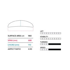 2023 Slingshot Hover Glide FWAKE V4 -Duotone Store hover glide fwake v4 slingshot sports specs 91976.1673017558