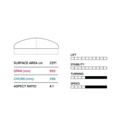 2023 Slingshot Hover Glide FWING V2 -Duotone Store hover glide fwing v2 slingshot sports specs 98943.1673283535