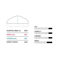 2023 Slingshot Hover Glide Infinity Wing 76cm V2 -Duotone Store hover glide infinity wing 76cm v2 specs 68056.1672848924