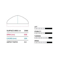 2023 Slingshot Hover Glide Infinity Wing 84cm V2 -Duotone Store hover glide infinity wing 84cm v2 specs 67146.1672849215