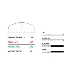 2023 Slingshot Hover Glide Infinity Wing 99cm V2 -Duotone Store hover glide infinity wing 99cm v2 specs 66318.1672849597