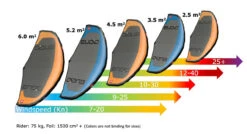 Ensis Watersports Wing V2 -Duotone Store im6aIRV8 45333.1598460432